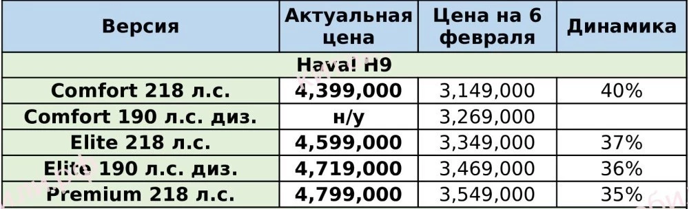 цены на автомобили Haval H9