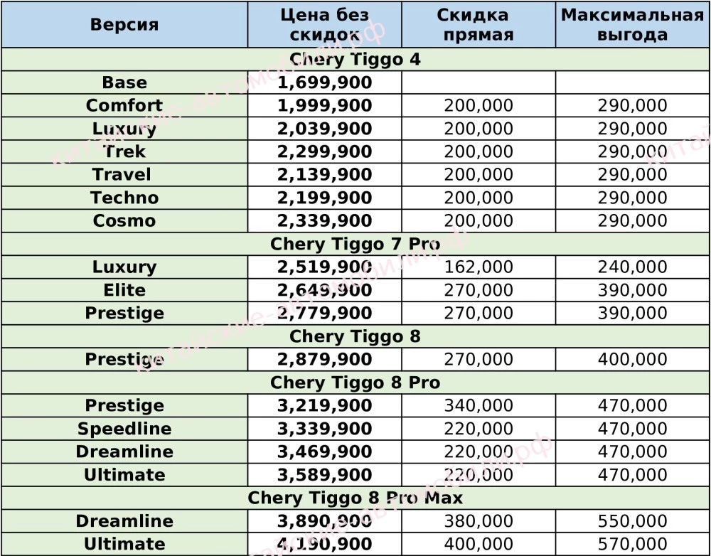 скидки на автомобили chery