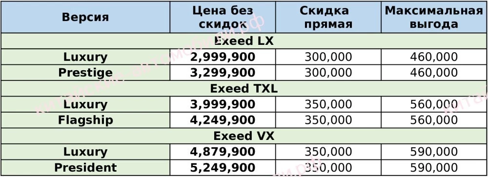 скидки на автомобили exeed