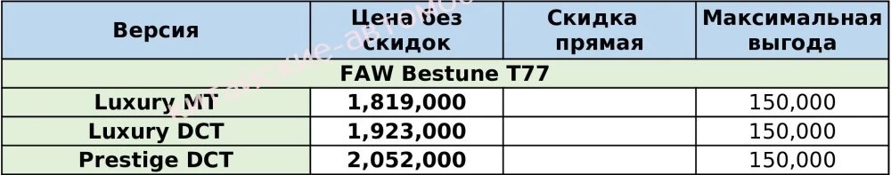 скидки на автомобили faw