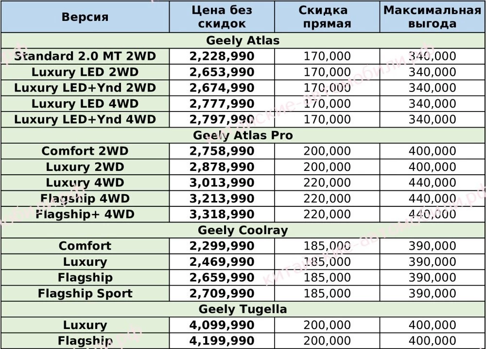 скидки на автомобили geely