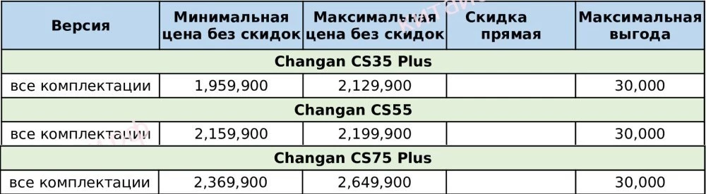 скидки на автомобили Changan