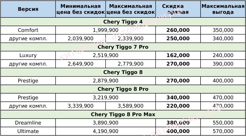 скидки на автомобили Chery