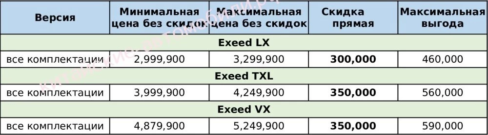 скидки на автомобили Exeed
