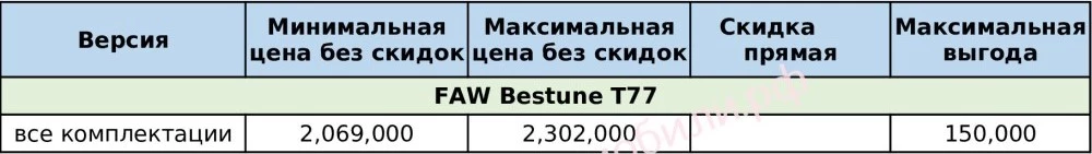 скидки на автомобили faw