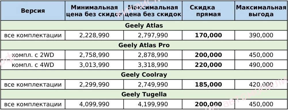 скидки на автомобили Geely
