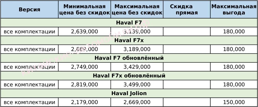 скидки на автомобили Haval