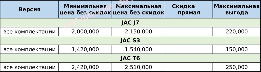 скидки на автомобили jac
