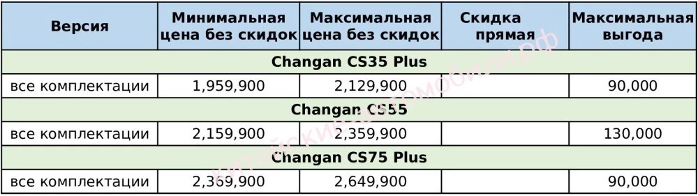 скидки на автомобили Changan