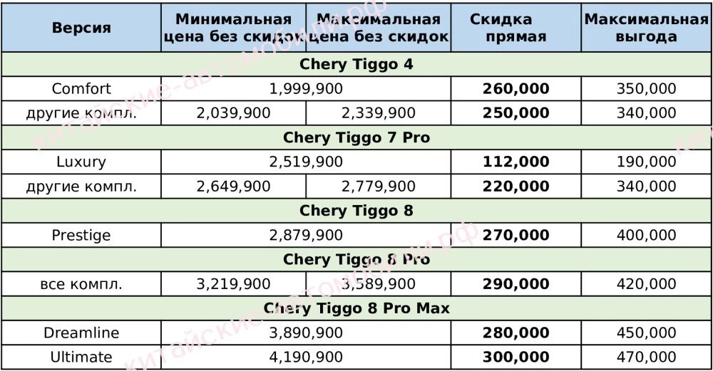 скидки на автомобили Chery