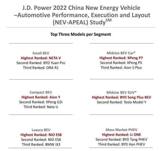 рейтинг лучших электрокаров и гибридов 2022 года