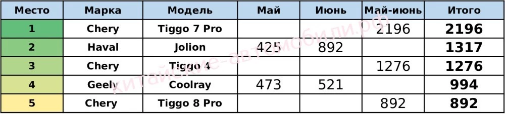 самые продаваемые автомобили в России