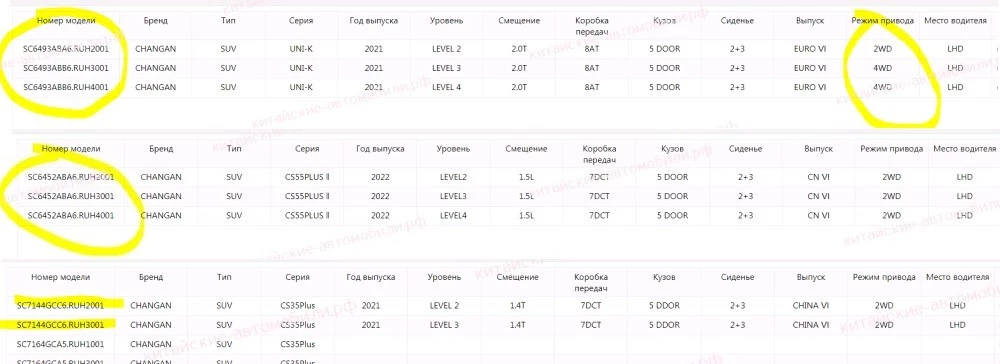 комплектации changan новинки