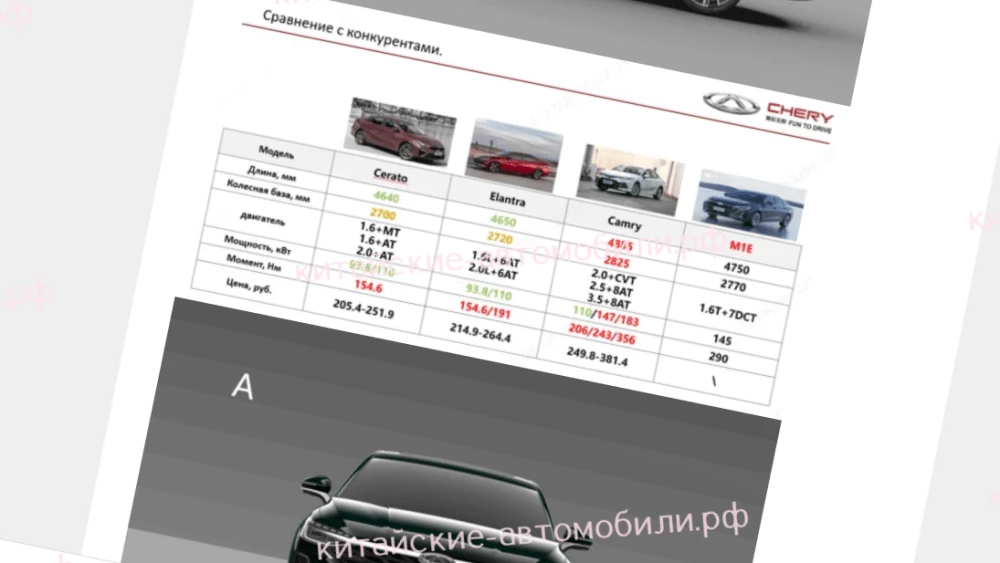 опрос chery arrizo 8 в россии
