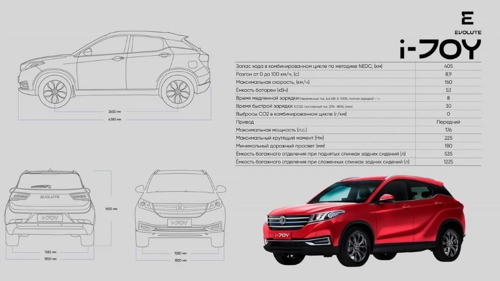 характеристики Evolute i-Joy