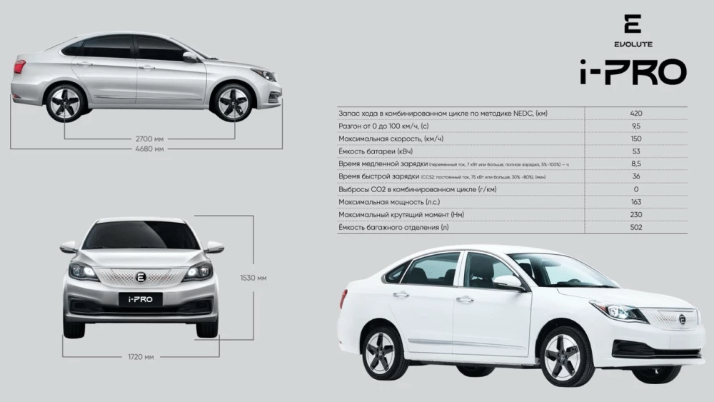 Evolute i-PRO характеристики