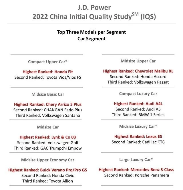 самые качественные автомобили в Китае