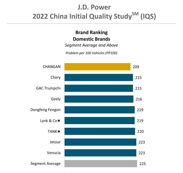 самые качественные автомобили в Китае