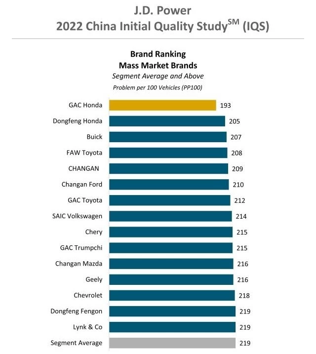 самые качественные автомобили в Китае