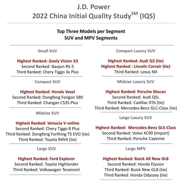 самые качественные автомобили в Китае