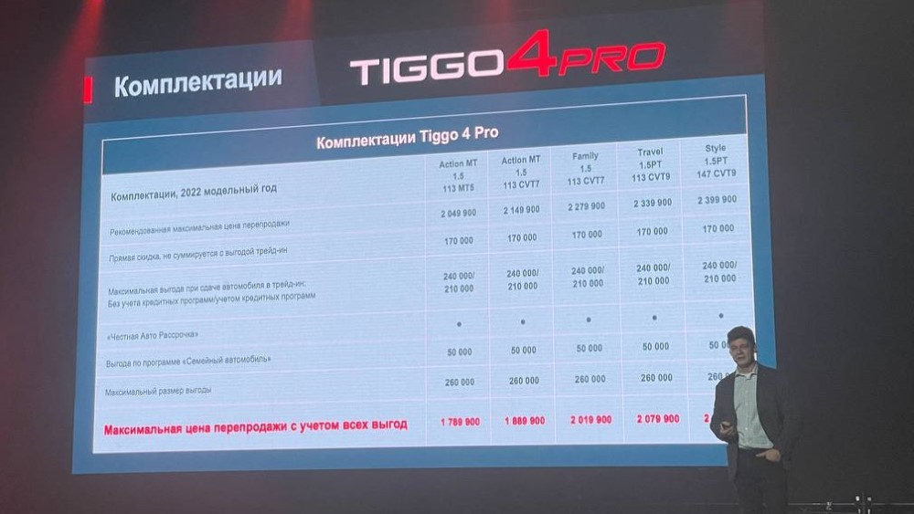 цены и комплектации Chery Tiggo 4 Pro