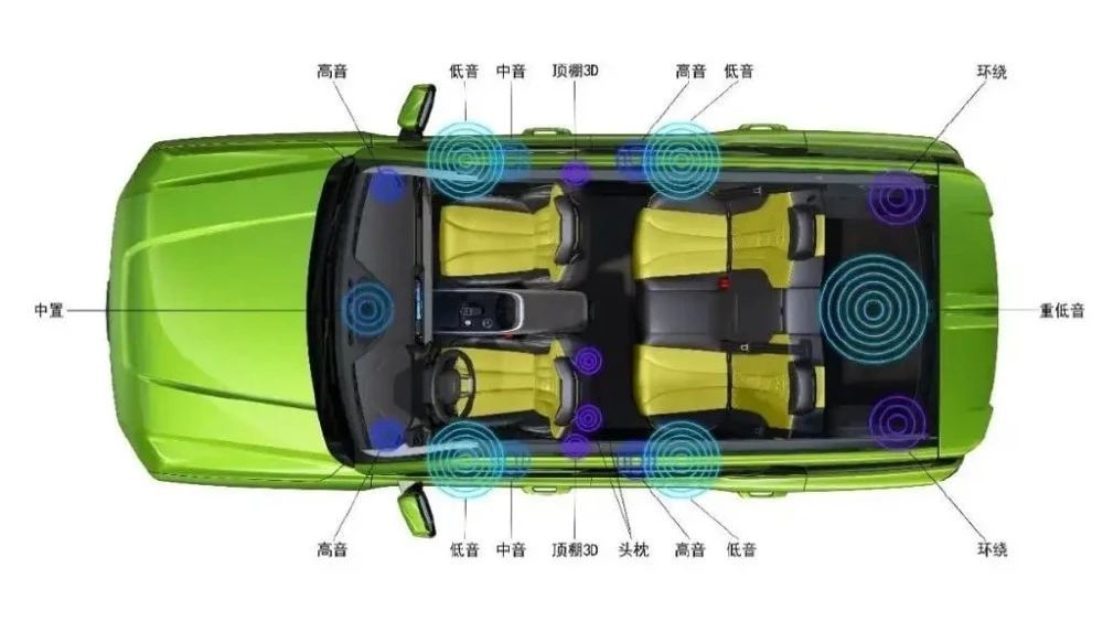 Аудиосистема кроссовера Haval Cool Dog