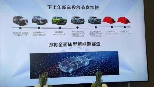 новинки Haval 2022
