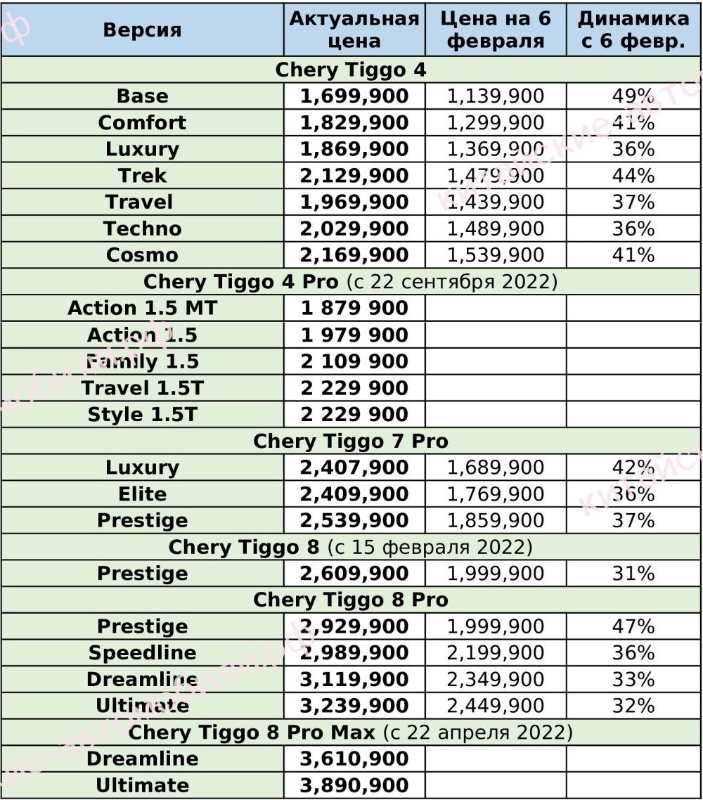 цены на китайские автомобили Chery в России