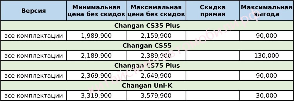 скидки на новые автомобили Changan