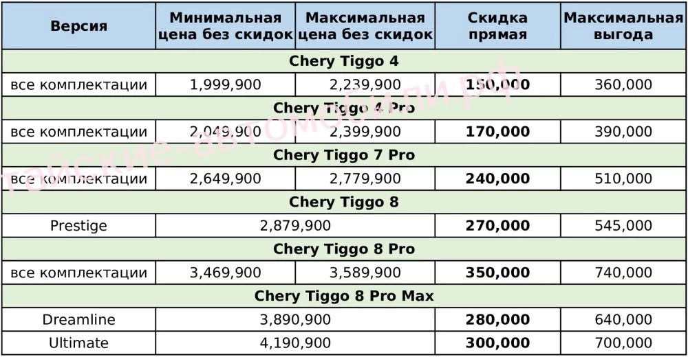 скидки на автомобили Chery в России