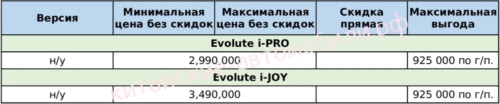 скидки на автомобили Evolute в России