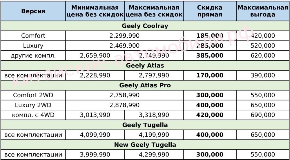 скидки на автомобили Geely в России