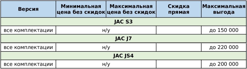 скидки на автомобили JAC в России