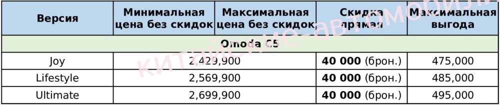 скидки на автомобили Omoda в России