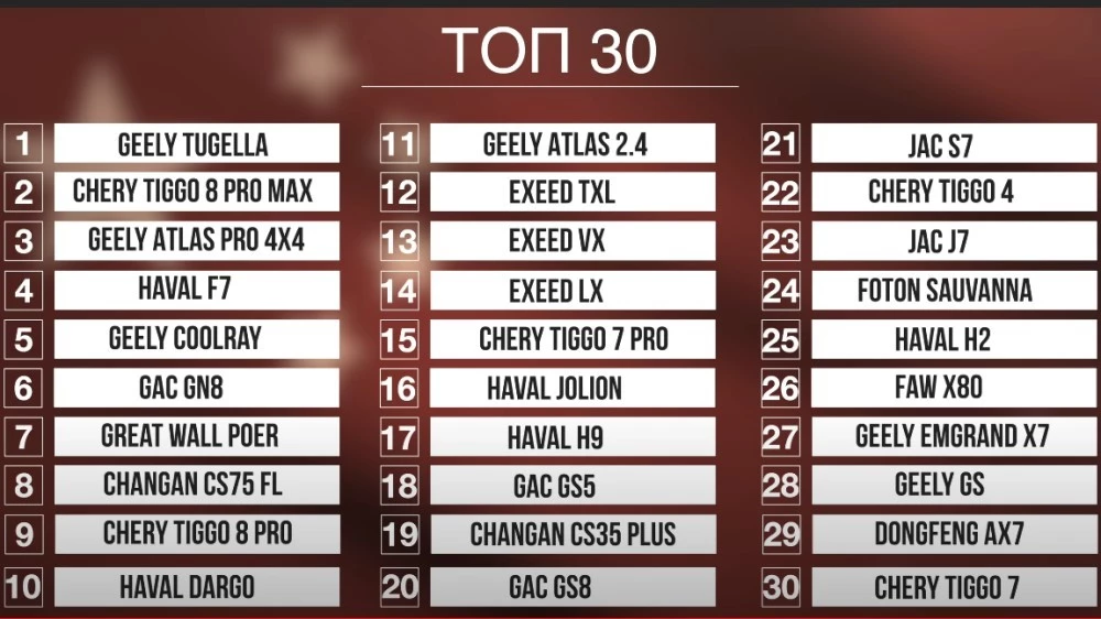 блогер Михаил Кульдяев топ-30 китайских авто