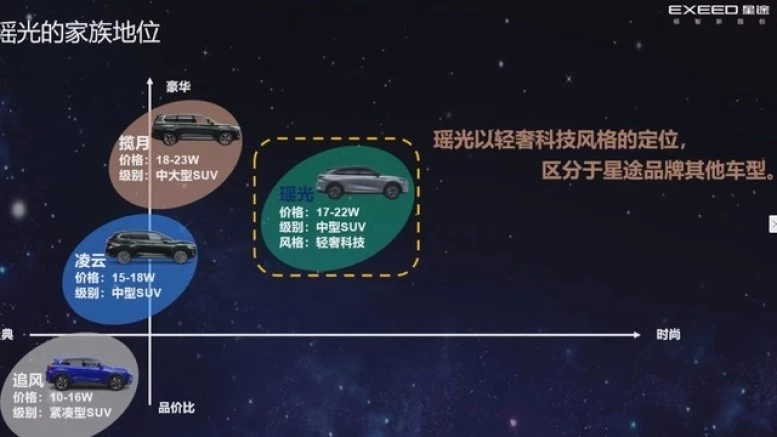 Exeed Yaoguang AtlantiX позиционирование