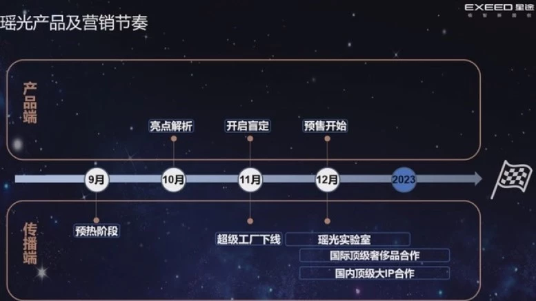 Exeed Yaoguang AtlantiX