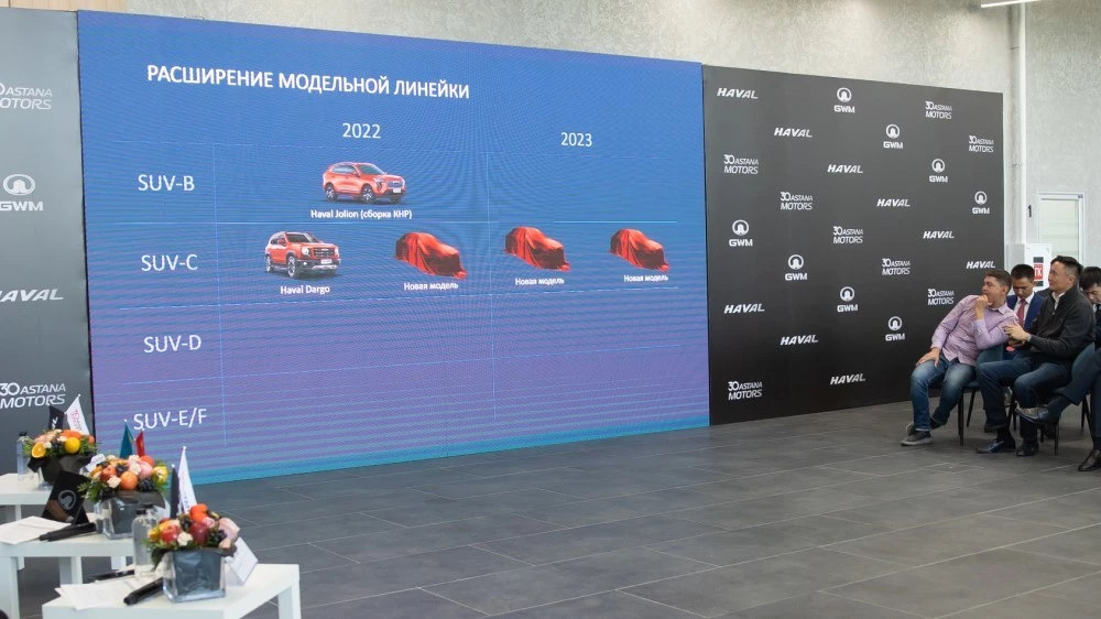 Автомобили Haval станут дешевле в Казахстане. Компания расширит линейку моделей Haval Казахстан новинки