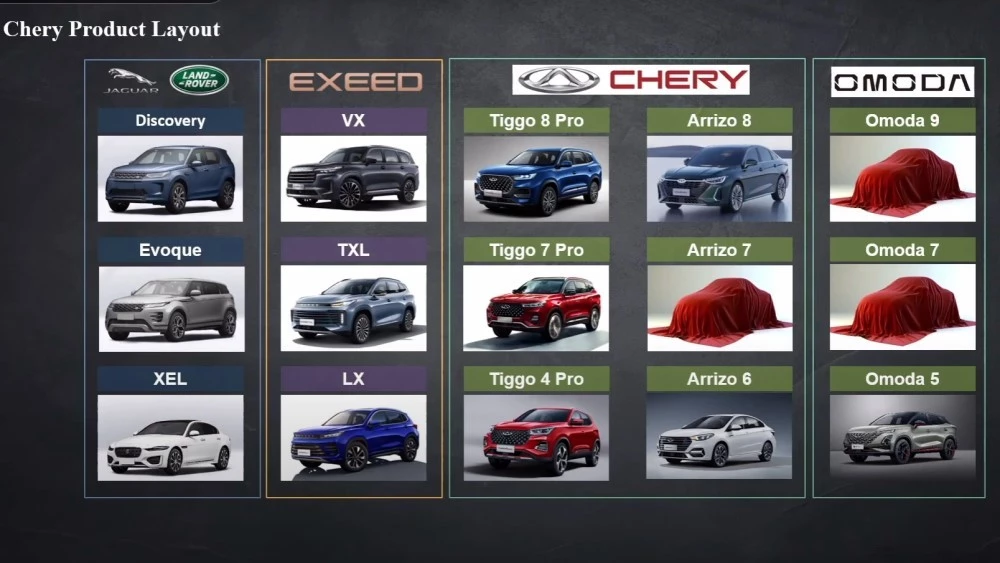 новинки бренда Omoda