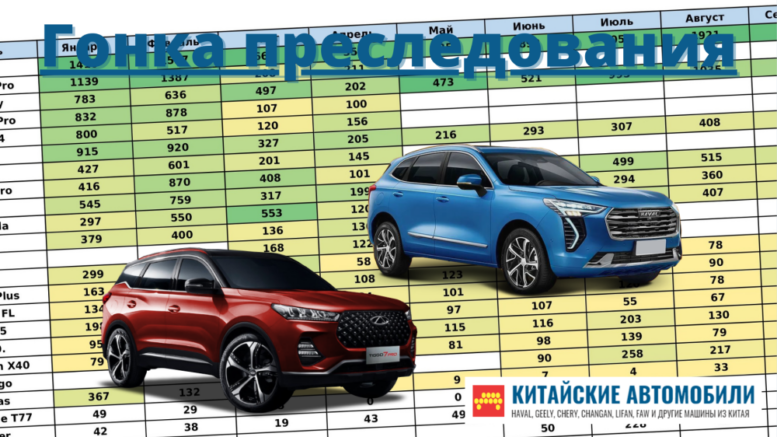 Какие китайские автомобили покупают в России. Топ-40 моделей