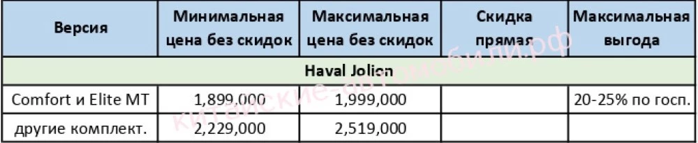 скидки на автомобили Haval в России