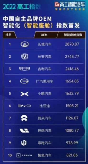 рейтинг самых «умных» автопроизводителей