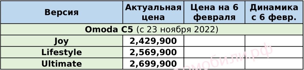 цены на китайские автомобили Omoda в России