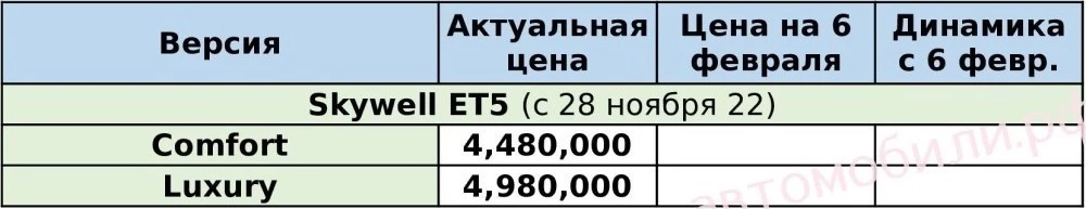цены на китайские автомобили Skywell в России