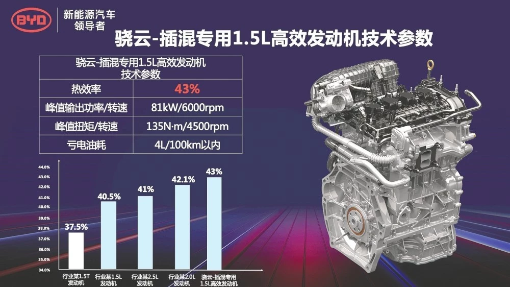 атмосферный двигатель BYD472QA
