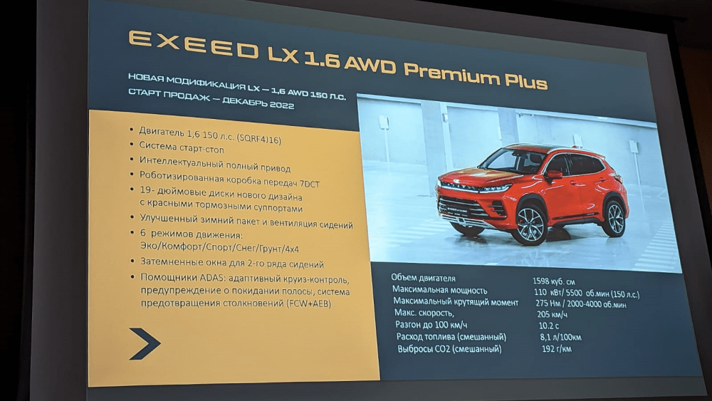Exeed LX 1.6 AWD характеристики