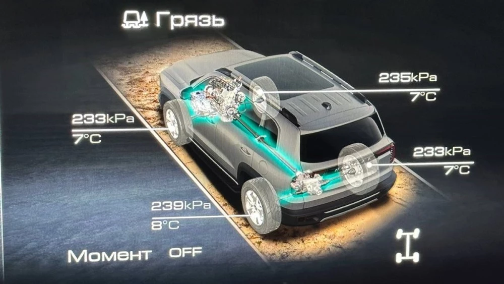 режимы движения Haval Dargo Грязь
