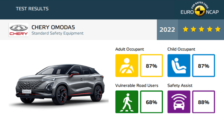 Omoda C5 краш-тест Euro NCAP оценки