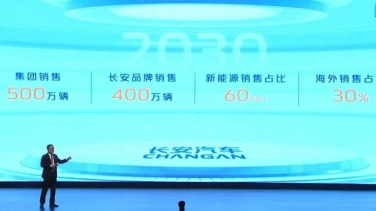 Changan итоги планы 2022