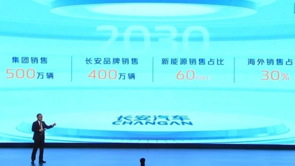 Changan итоги планы 2022